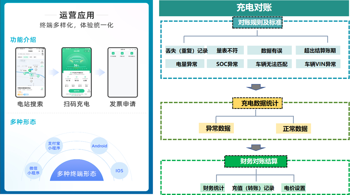 【數(shù)智驅(qū)動、服務(wù)交通】天邁科技亮相2025年中國國際電動汽車充換電產(chǎn)業(yè)大會