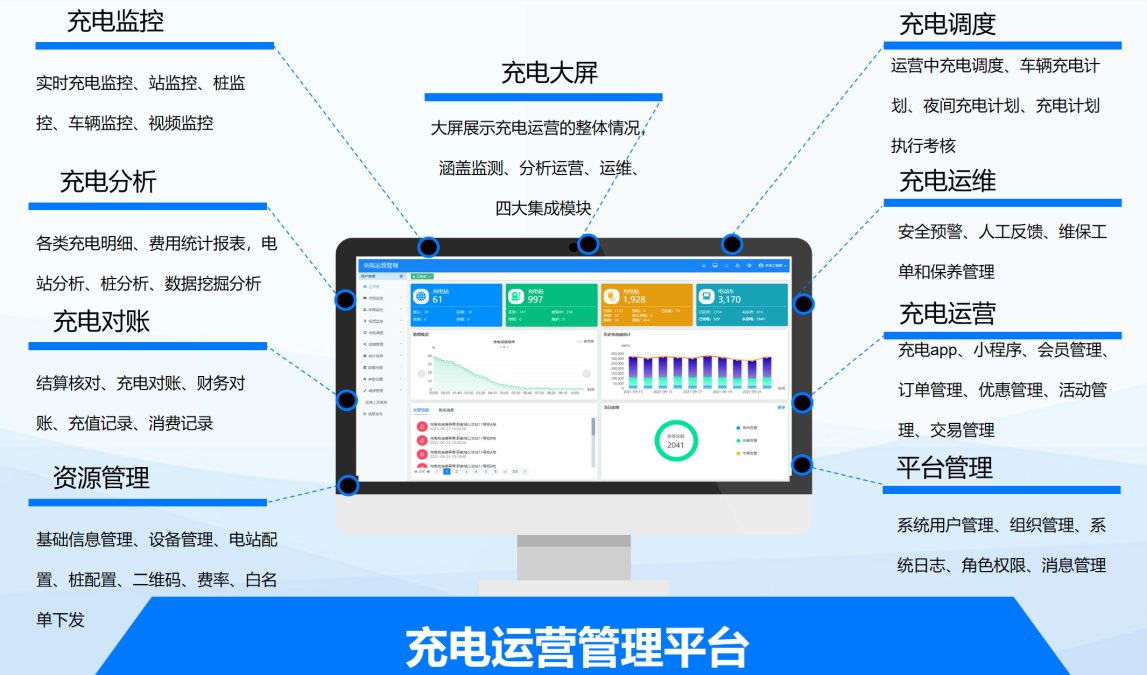 從充到管，由建到贏！——天邁科技領(lǐng)航充電站一站式服務(wù)新生態(tài)！