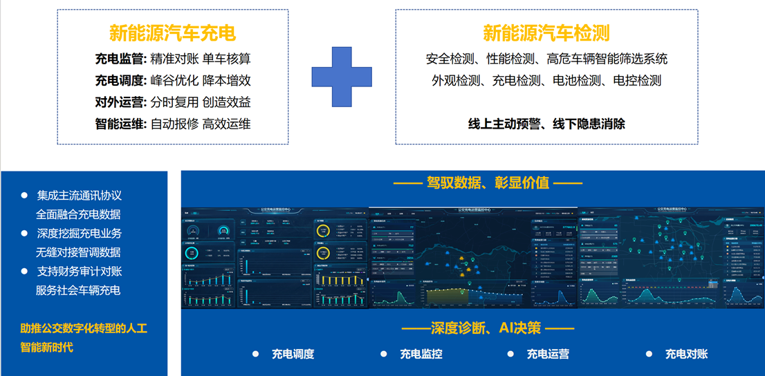 【數(shù)智驅(qū)動、服務(wù)交通】天邁科技亮相2025年中國國際電動汽車充換電產(chǎn)業(yè)大會