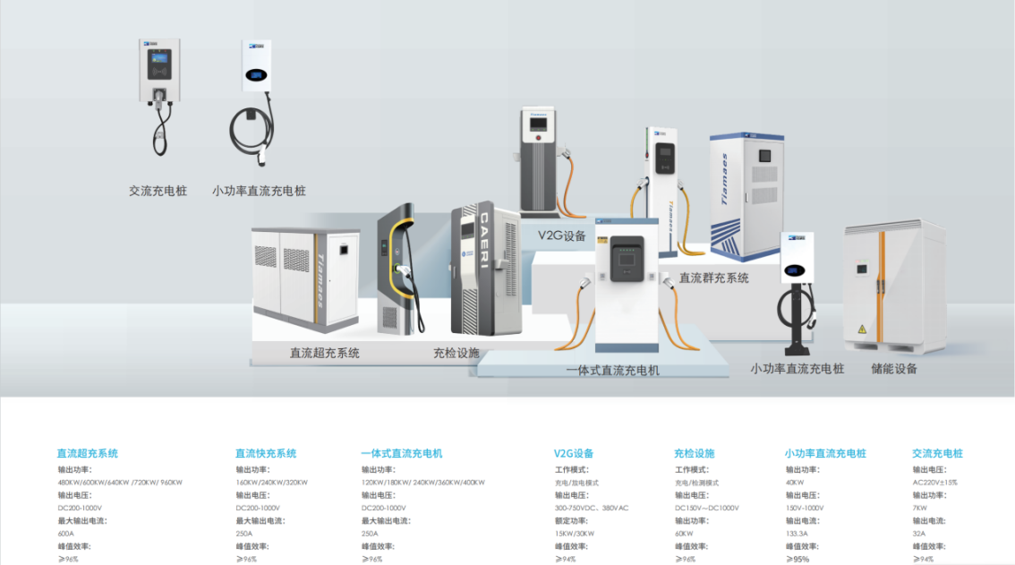 從充到管，由建到贏！——天邁科技領(lǐng)航充電站一站式服務(wù)新生態(tài)！