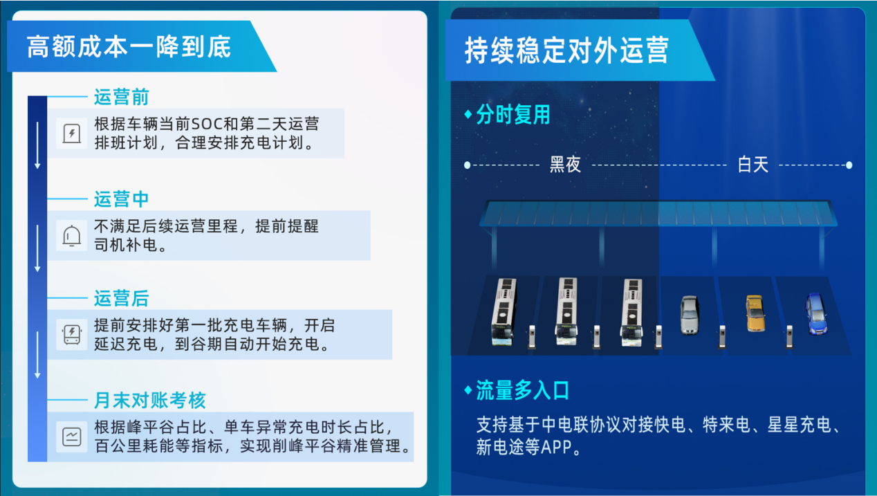 【數(shù)智驅(qū)動、服務(wù)交通】天邁科技亮相2025年中國國際電動汽車充換電產(chǎn)業(yè)大會